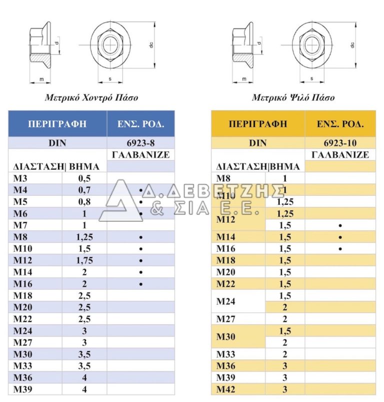 Din 6923 Hex. Flanged Nuts with Serration Δ. Δεβετζής & ΣΙΑ