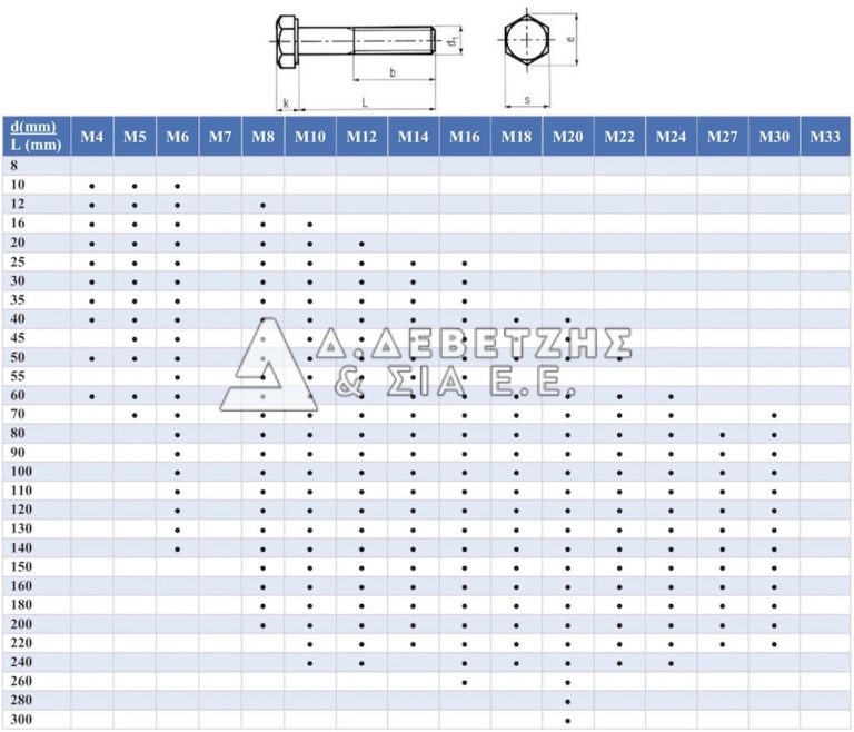 DIN 931/9338.8 ΕΞΑΓΩΝΕΣ ΓΑΛΒΑΝΙΖΕ ΜΕ ΚΟΡΜΟ/ΟΛΟΠΑΣΕΣ Δ. Δεβετζής & ΣΙΑ