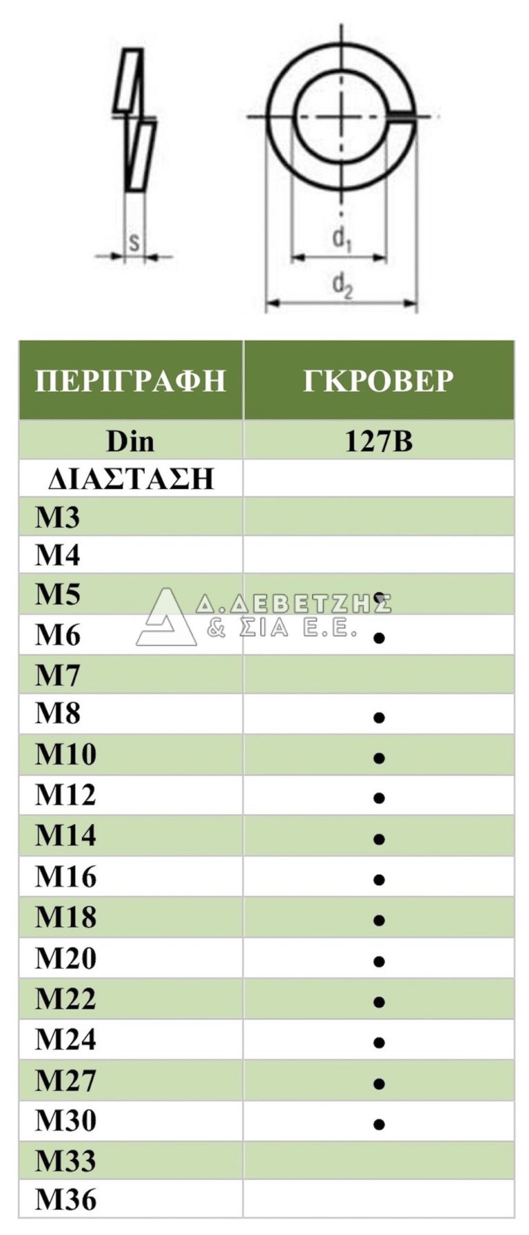 DIN 127Β ΓΚΡΟΒΕΡ Δ. Δεβετζής & ΣΙΑ