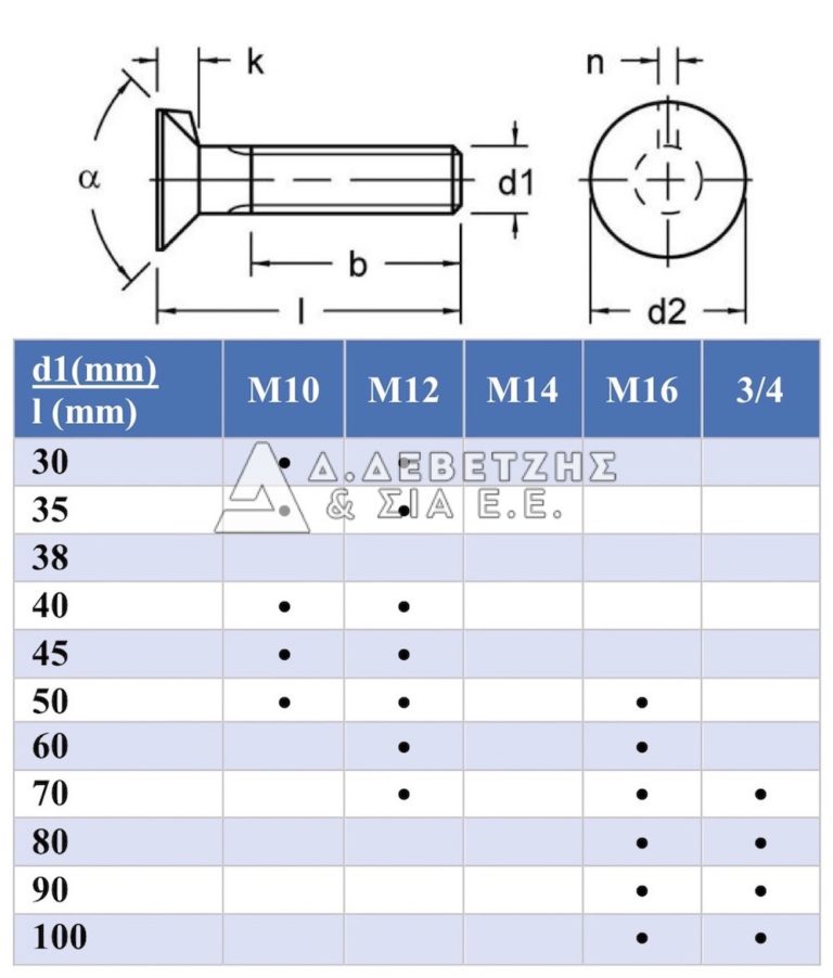 Din 604-4.6 Flat Countersunk Plough Nib Bolts – Δ. Δεβετζής & ΣΙΑ